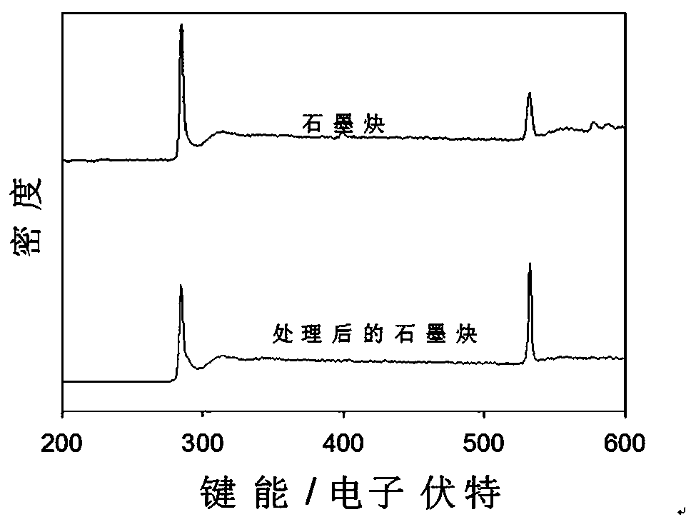 Method for detecting dopamine by acidified graphdiyne nanotube/short multi-walled carbon nanotube modified electrode