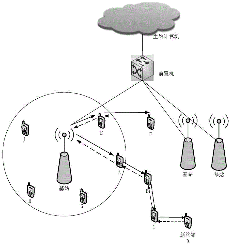 One-symbol differential 4FSK demodulation method for power wireless private network