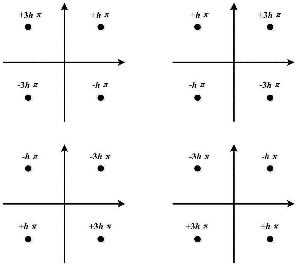 One-symbol differential 4FSK demodulation method for power wireless private network