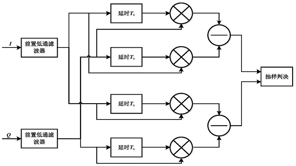 One-symbol differential 4FSK demodulation method for power wireless private network