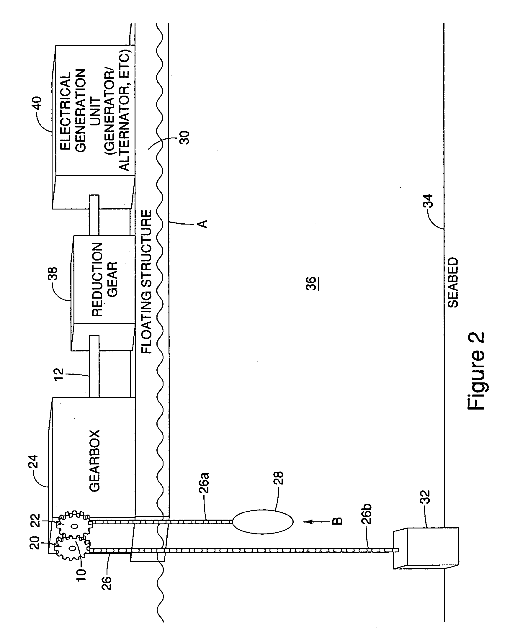 Method and apparatus for converting energy in a moving fluid mass to rotational energy driving a transmission