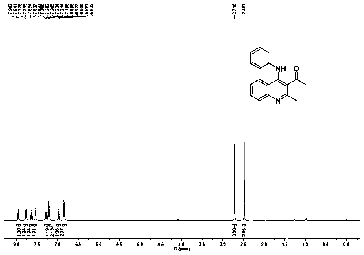 A kind of 4-aminoquinoline compound and preparation method thereof