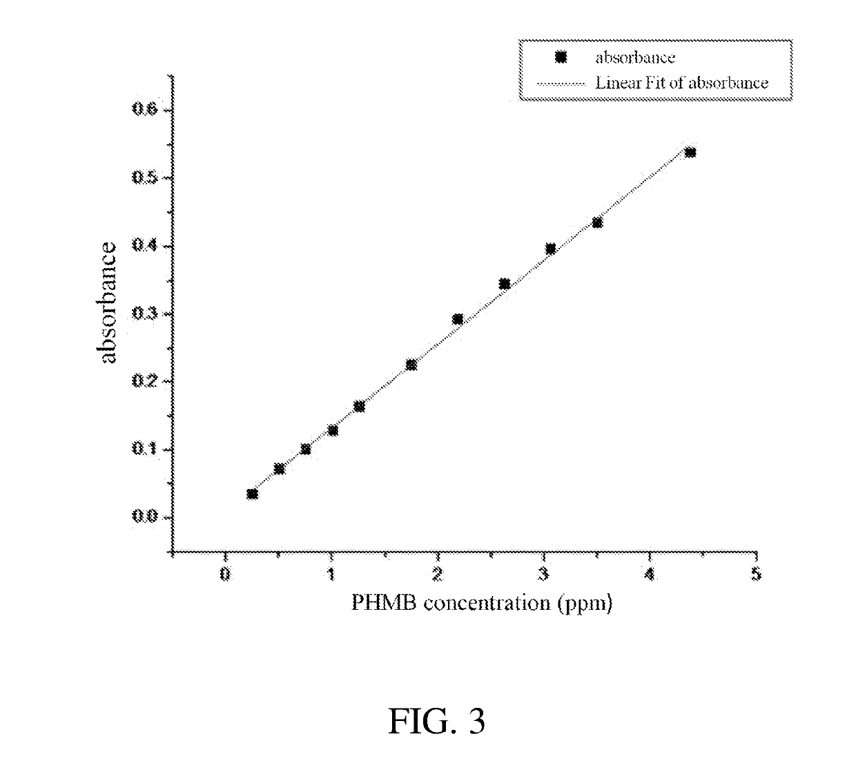 Antimicrobial alginate fiber, and preparation method for and use of dressing thereof