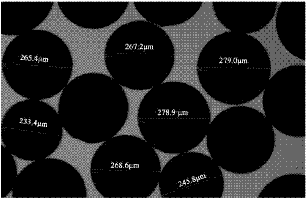 A kind of submillimeter polystyrene-based spherical activated carbon and its preparation method and application