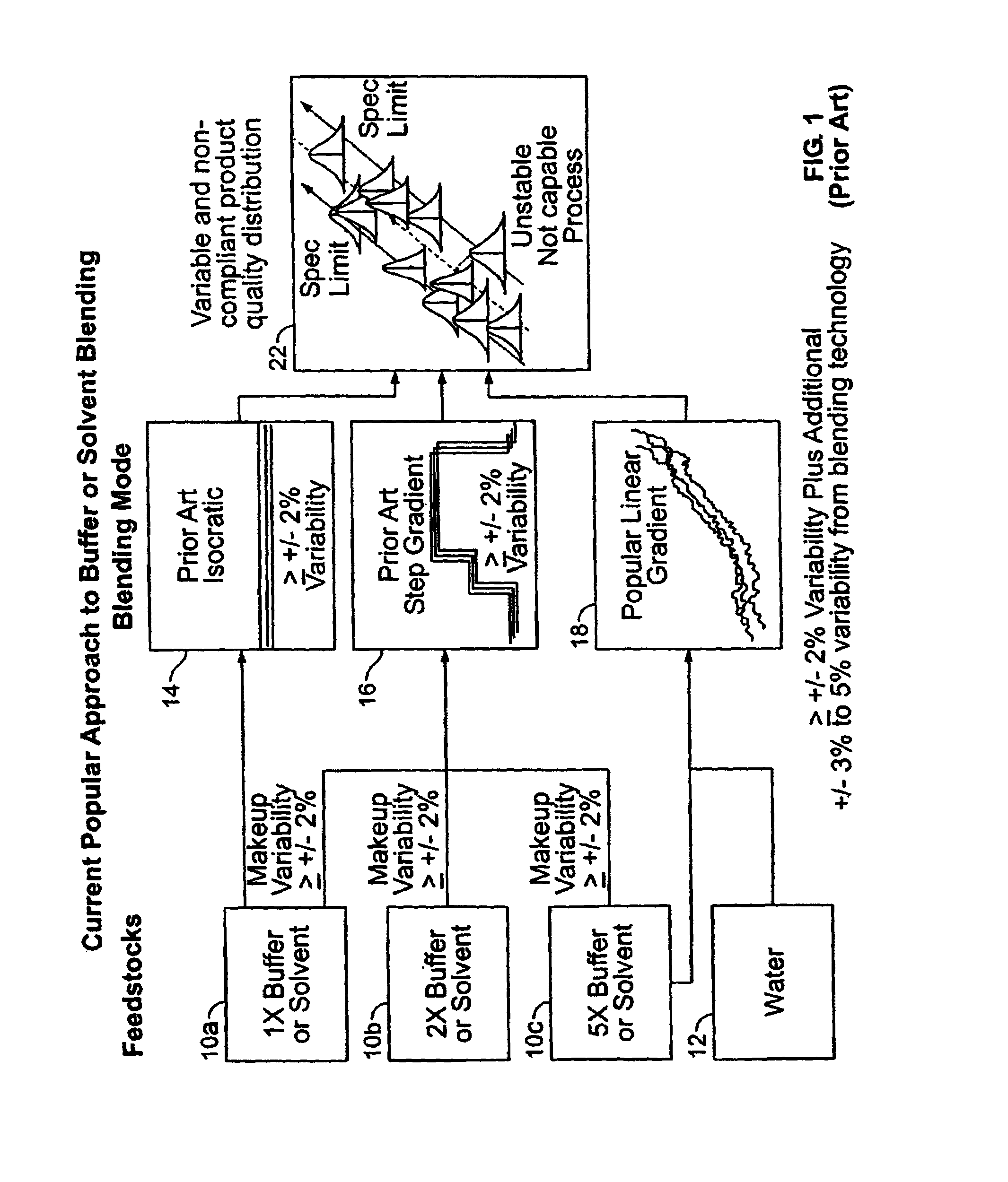 Accurate blending module and method