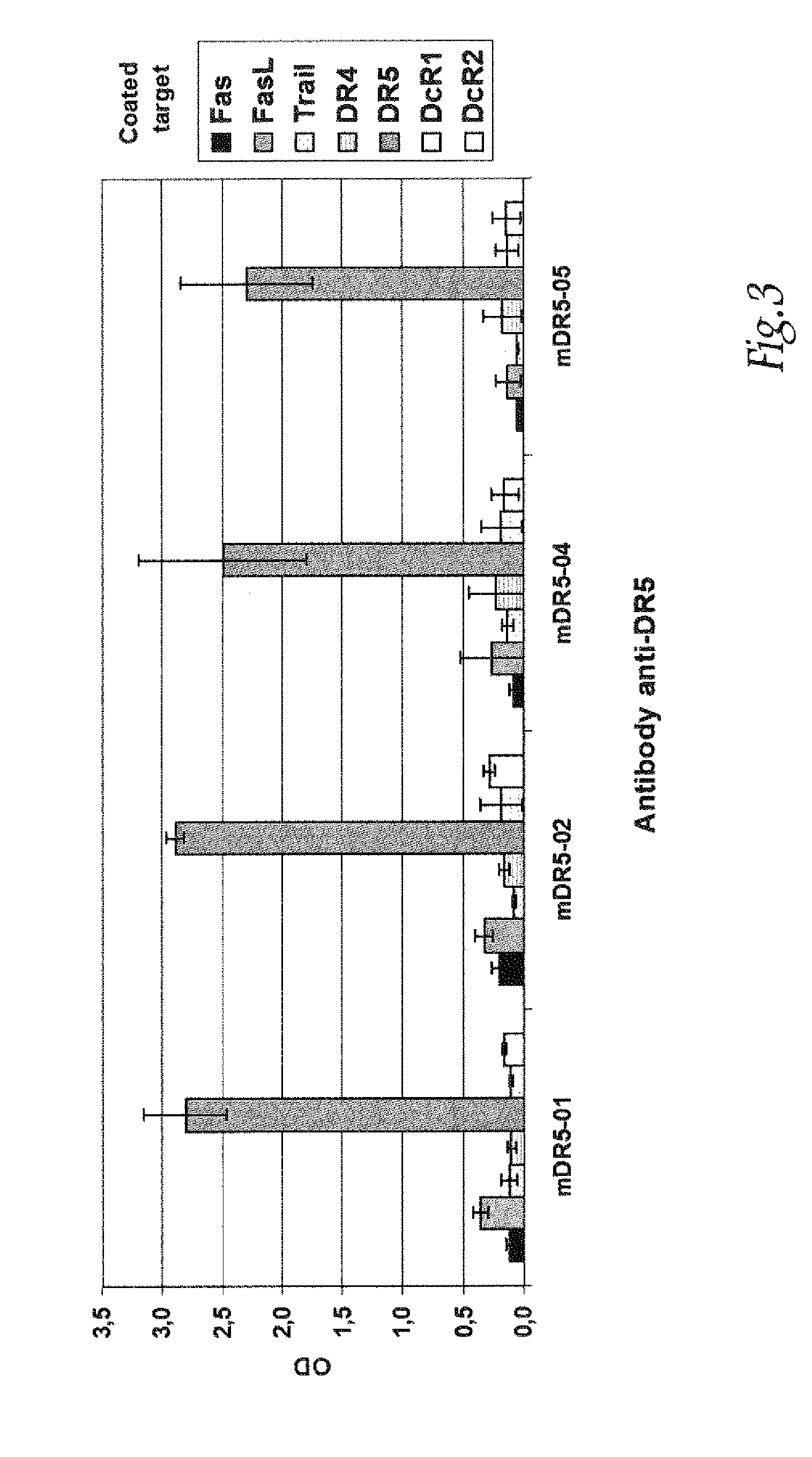 Anti-dr5 family antibodies, bispecific or multivalent Anti-dr5 family antibodies and methods of use thereof
