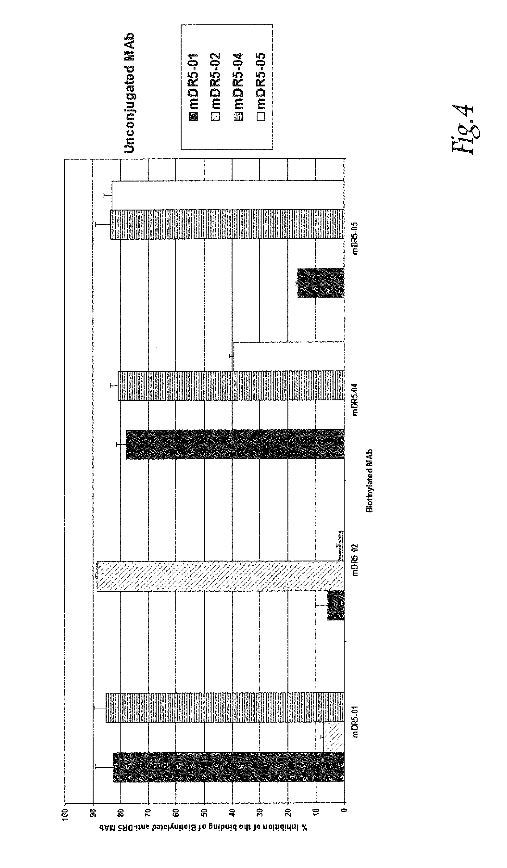 Anti-dr5 family antibodies, bispecific or multivalent Anti-dr5 family antibodies and methods of use thereof