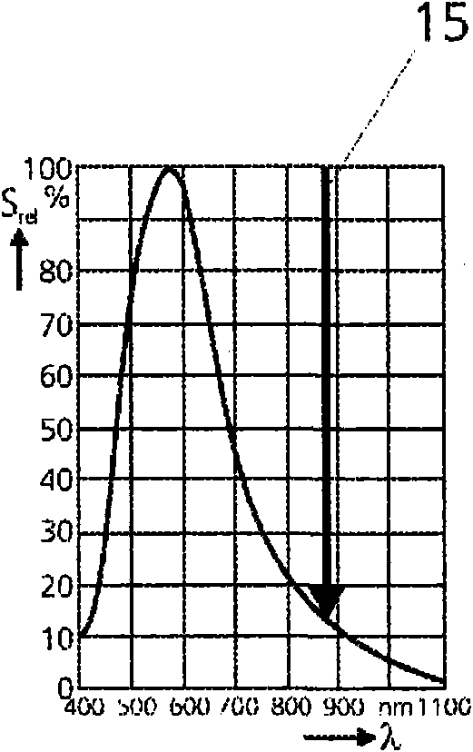 Method for plausibility testing of at least one light detector of a headlight assistance device of a motor vehicle