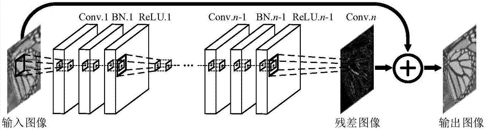 Still image compression method based on deep convolutional neural network