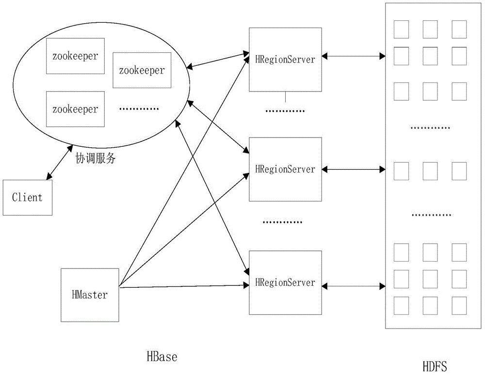 A power grid timing sequence large data parallel loading method