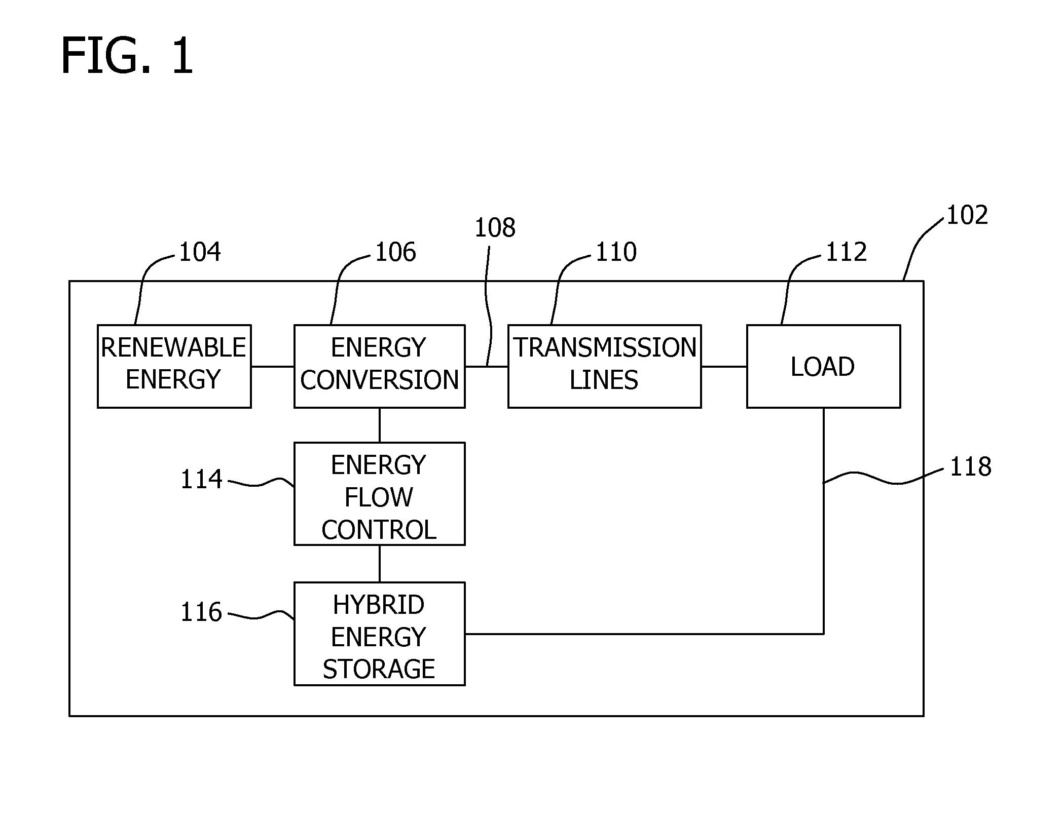 Hybrid energy storage system, renewable energy system including the storage system, and method of using same
