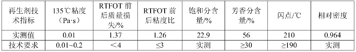 Method for making base asphalt warm mix regenerant