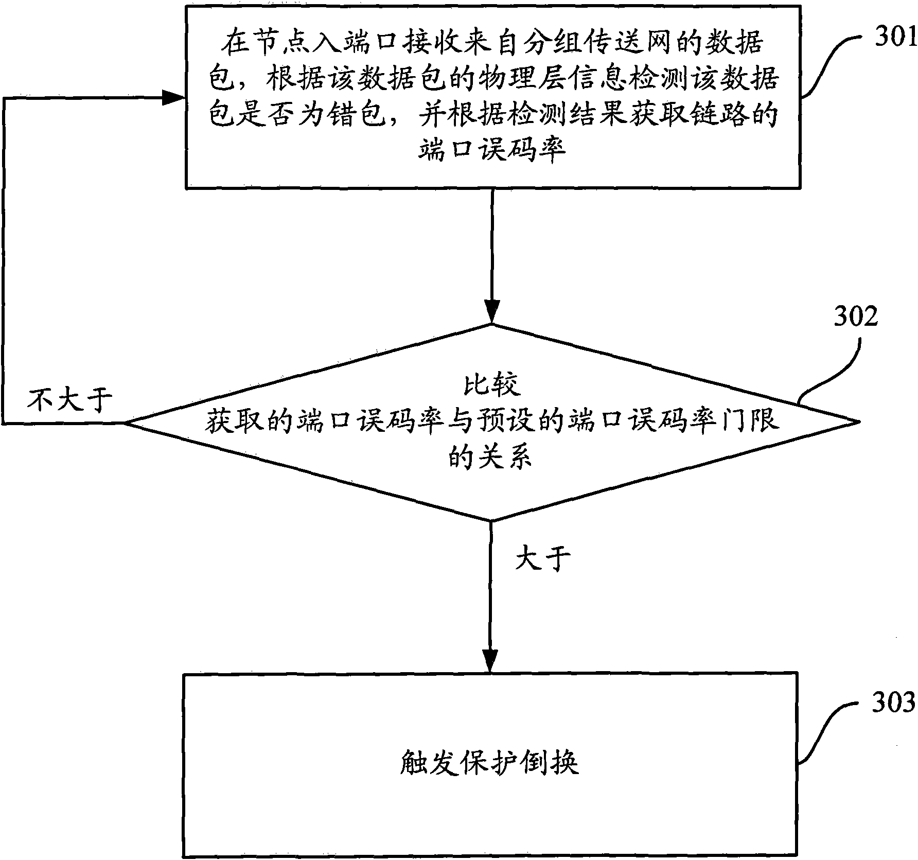 Method, device and system for protection switching of packet transport network