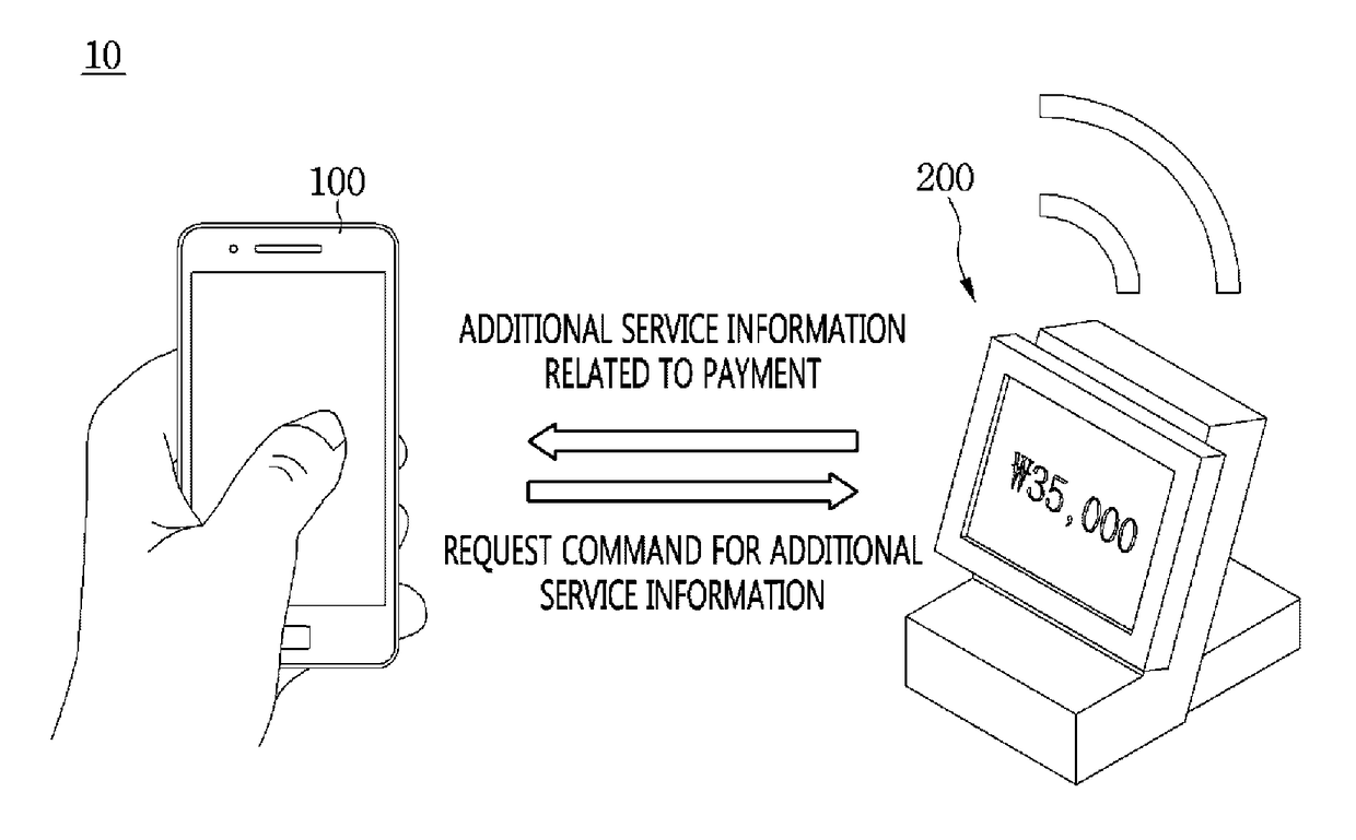 Mobile terminal and control method therefor