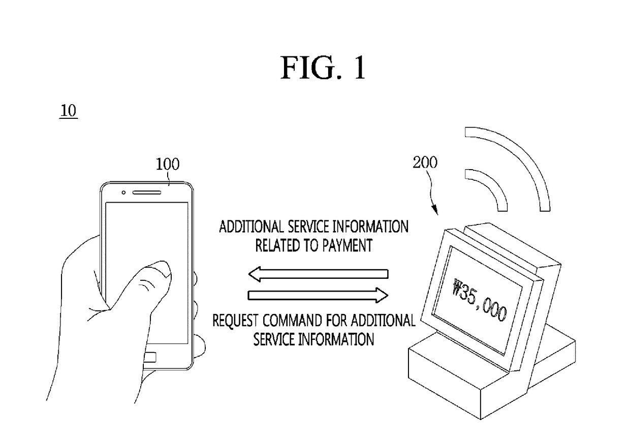 Mobile terminal and control method therefor