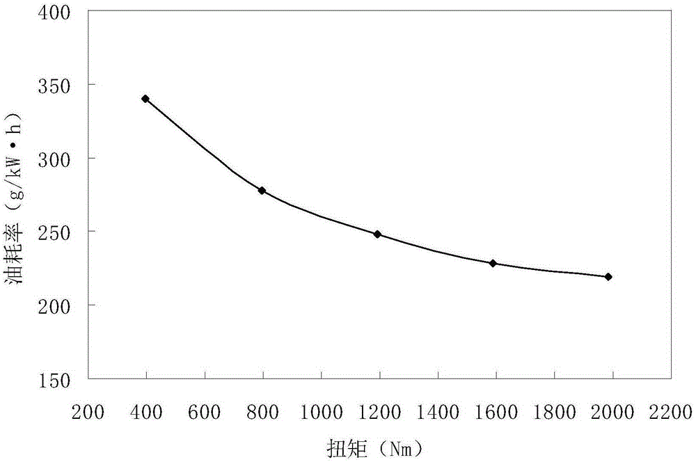 Method for processing data for drawing equal fuel consumption curve of universal characteristic of diesel engine