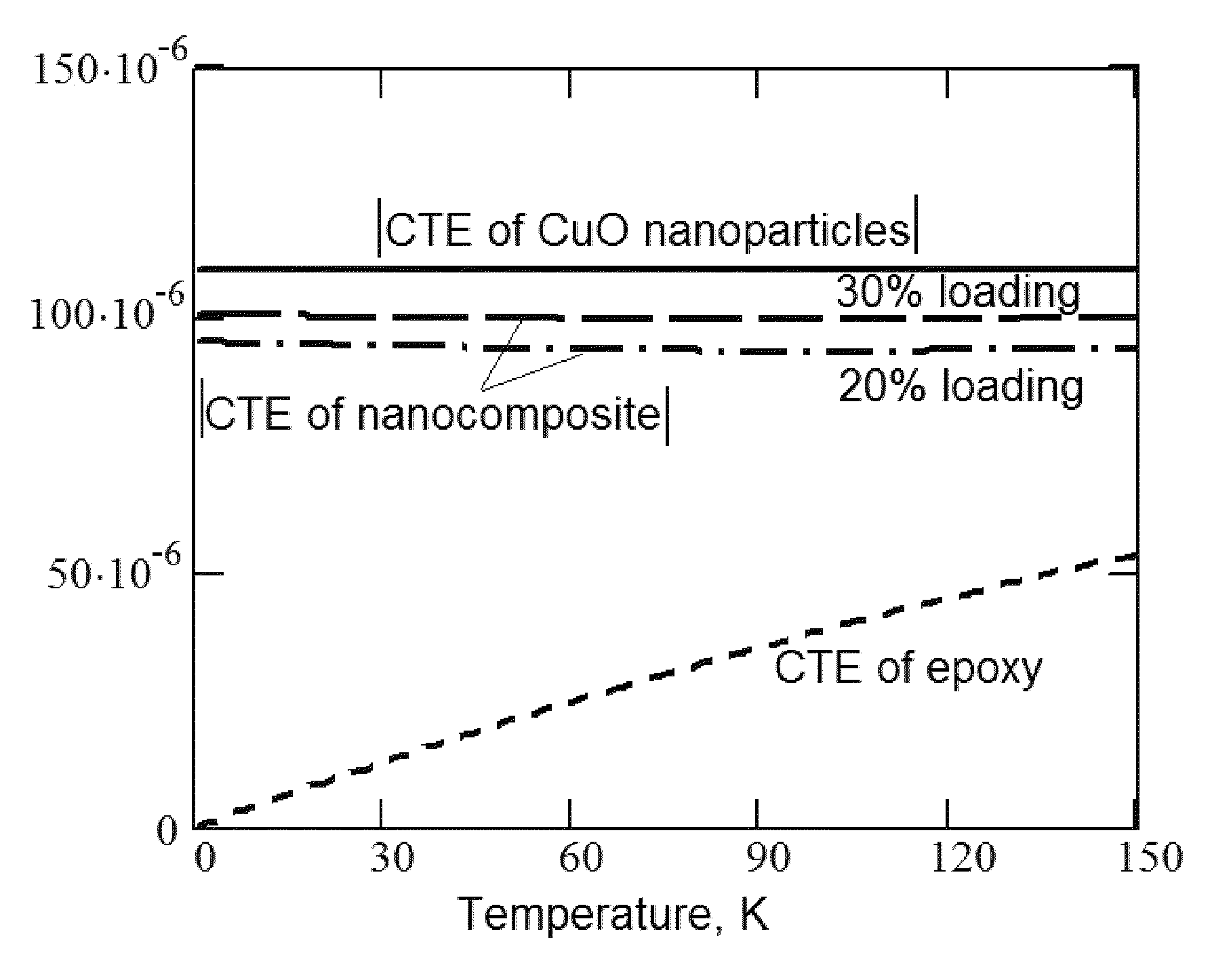 Cryogenic fiber optic temperature sensor and method of manufacturing the same