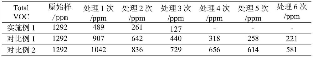 A device and method for removing volatile organic compounds in acrylic emulsion