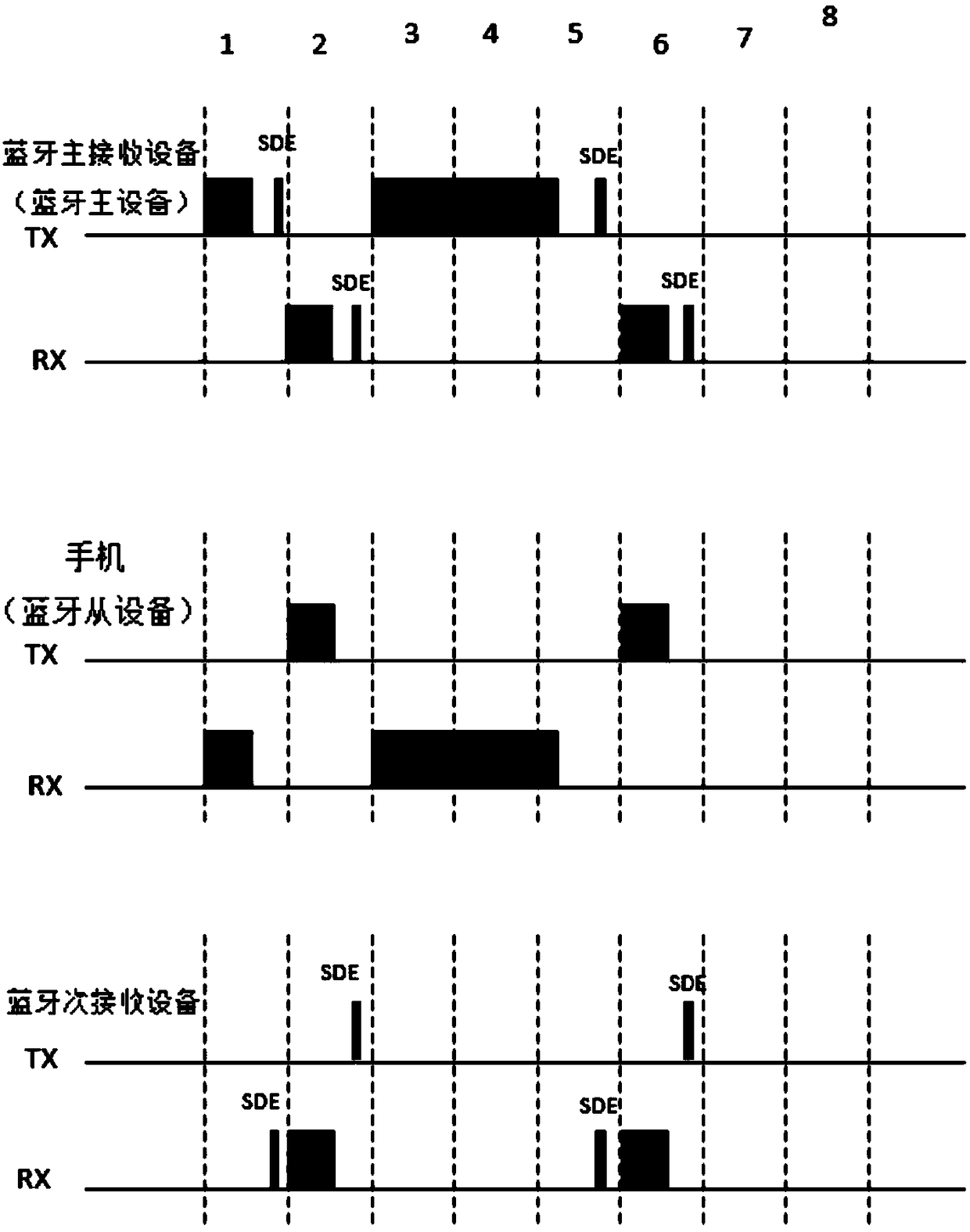 Bluetooth device, Bluetooth communication system and method for transmitting instructions between devices