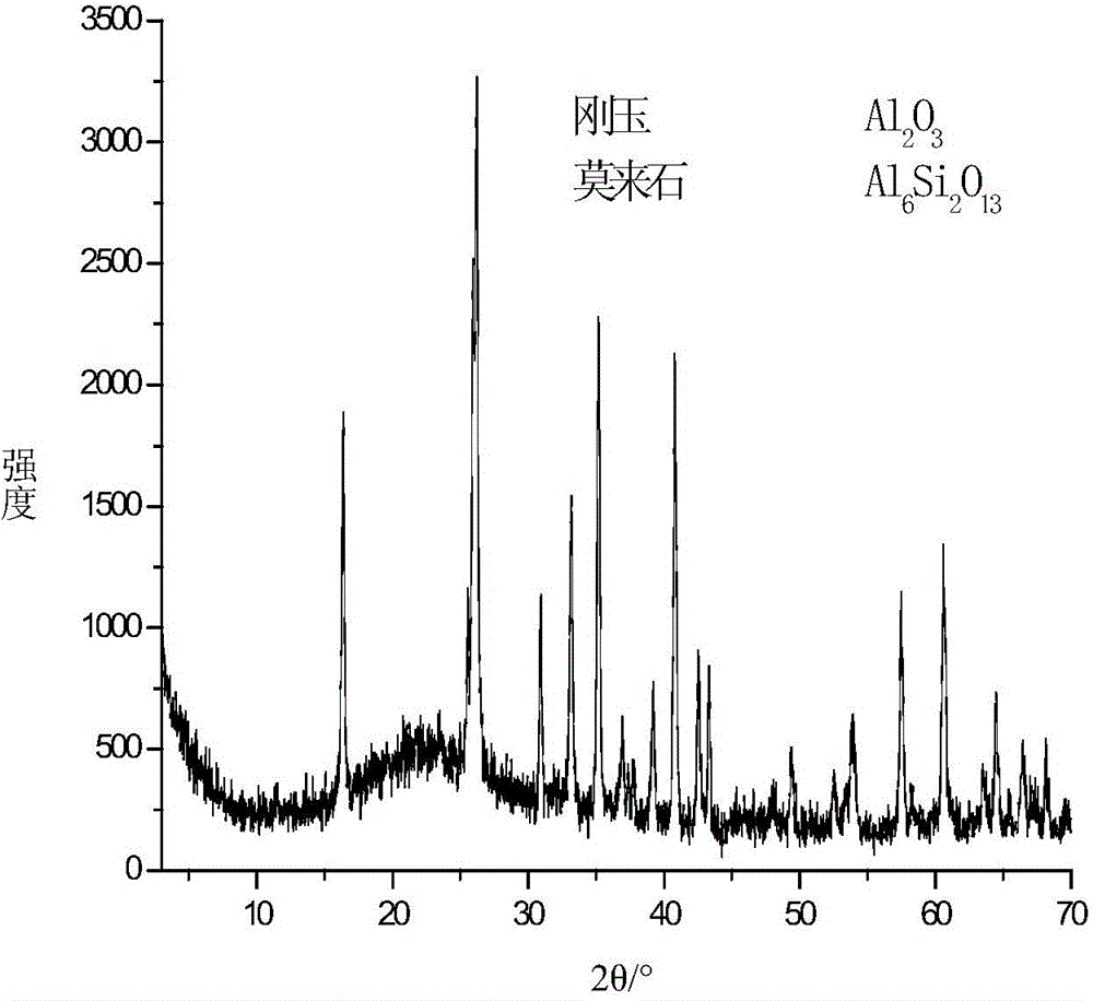 A method of extracting aluminum oxide from fly ash