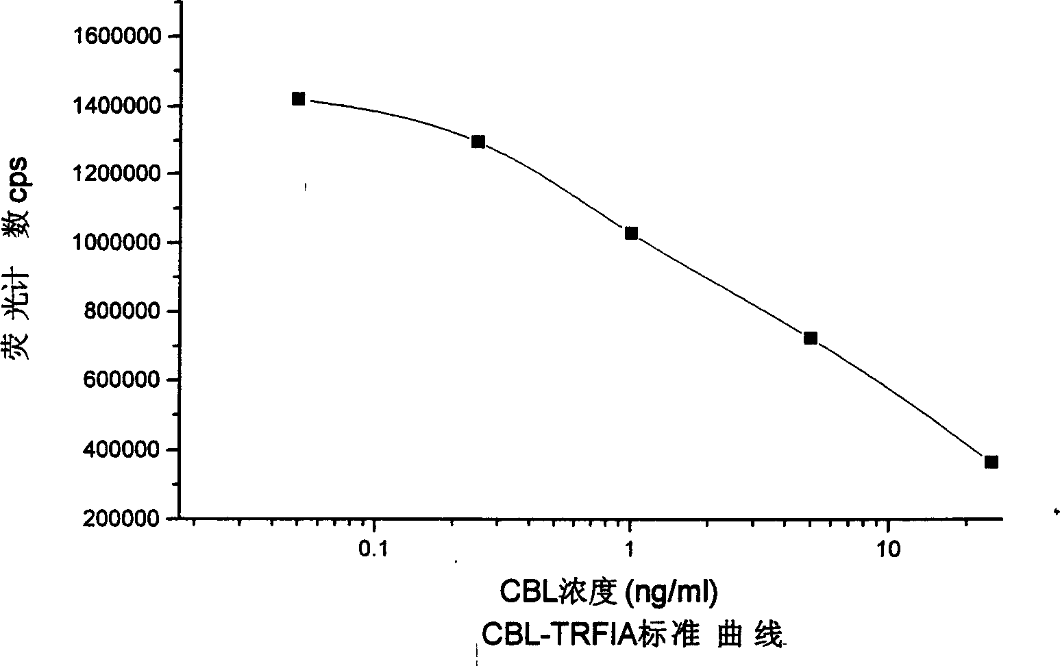 Reagent box for detecting clenbuterol hydrochloride and its detection method