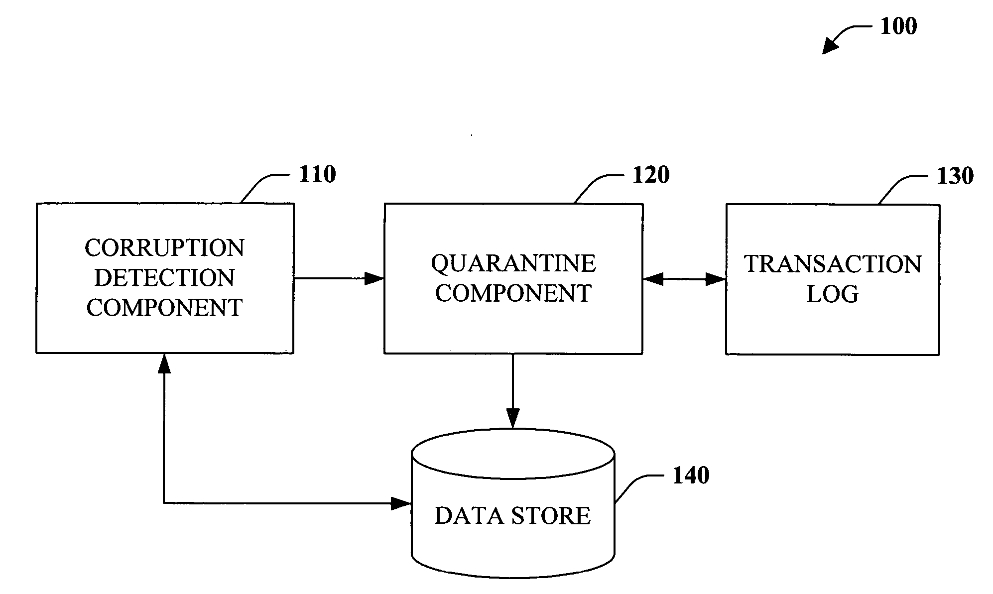 Database corruption recovery systems and methods