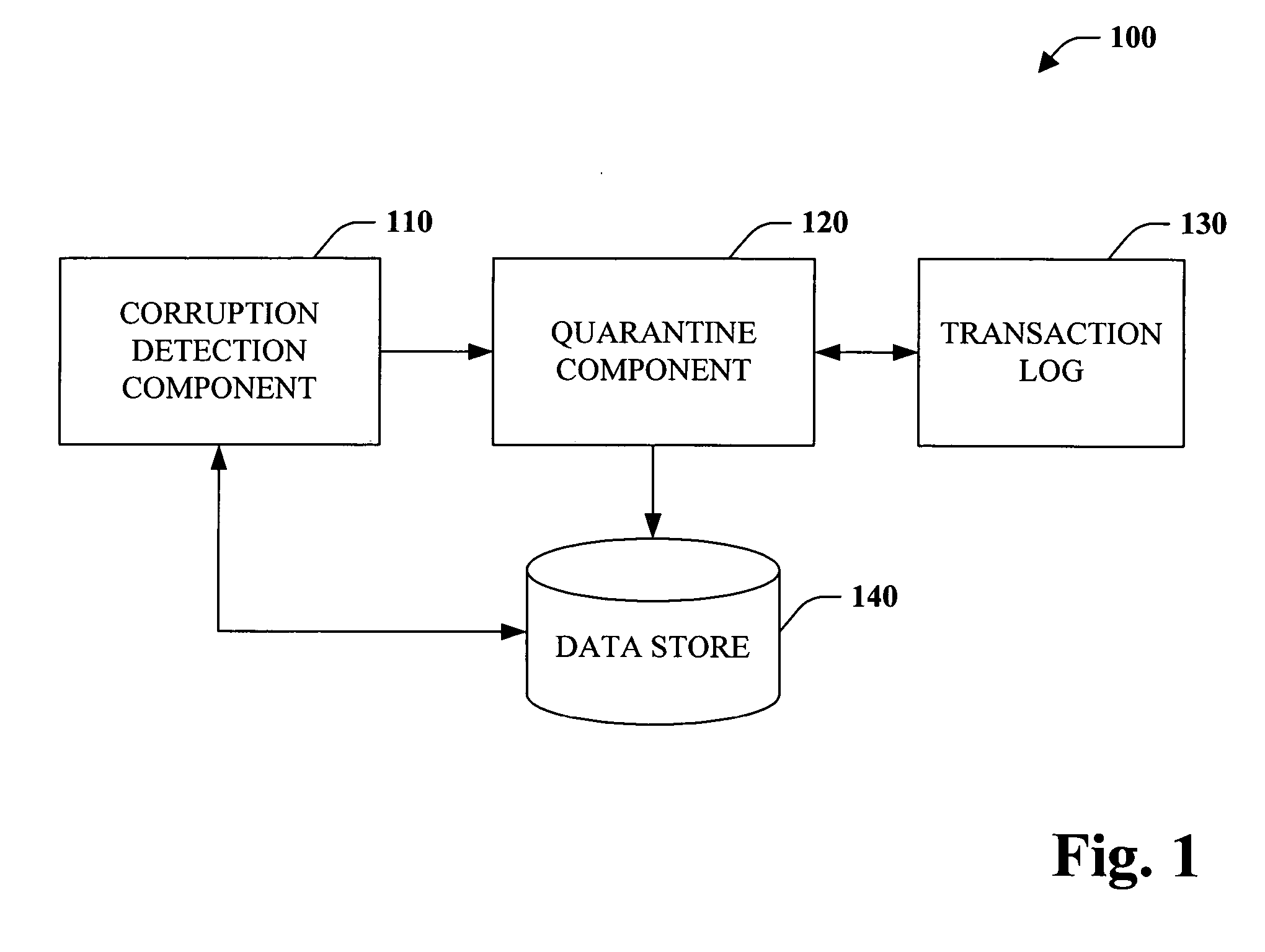 Database corruption recovery systems and methods