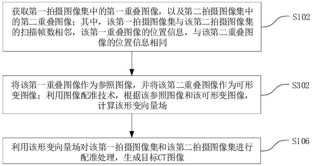 CT image generation method, device and system, electronic device and storage medium