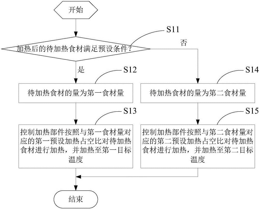 Heating control method and system of electronic cooker