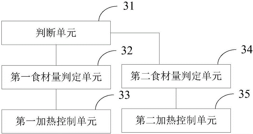 Heating control method and system of electronic cooker