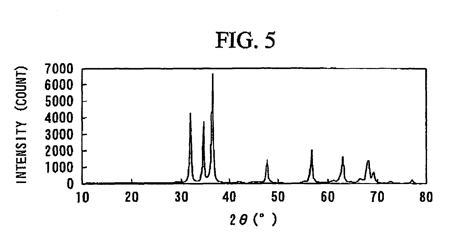 Complex oxide, and production process therefor and applications thereof