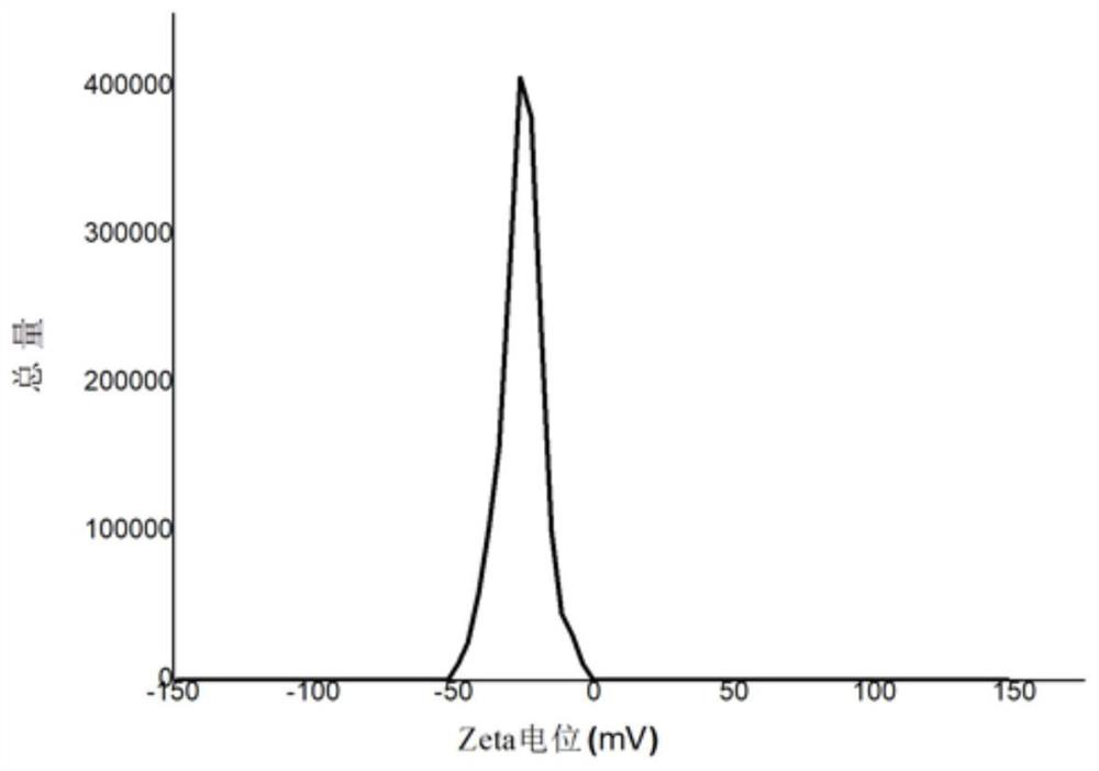 Ball-in-spherical nanoparticles and preparation method thereof