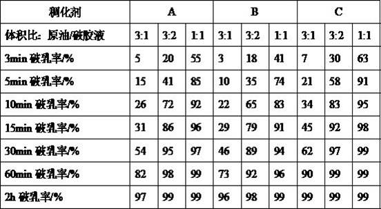 A kind of oil-based self-suspending polymer thickener and preparation method thereof