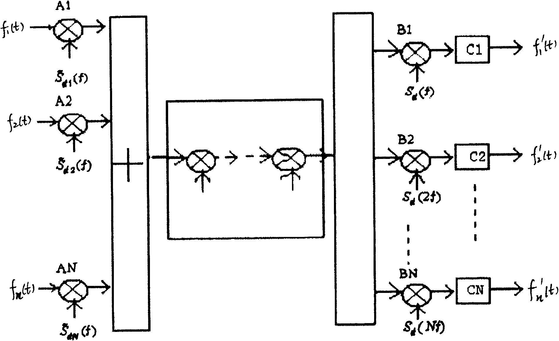 Communication method applying special coherent modulation/demodulation carrier signal