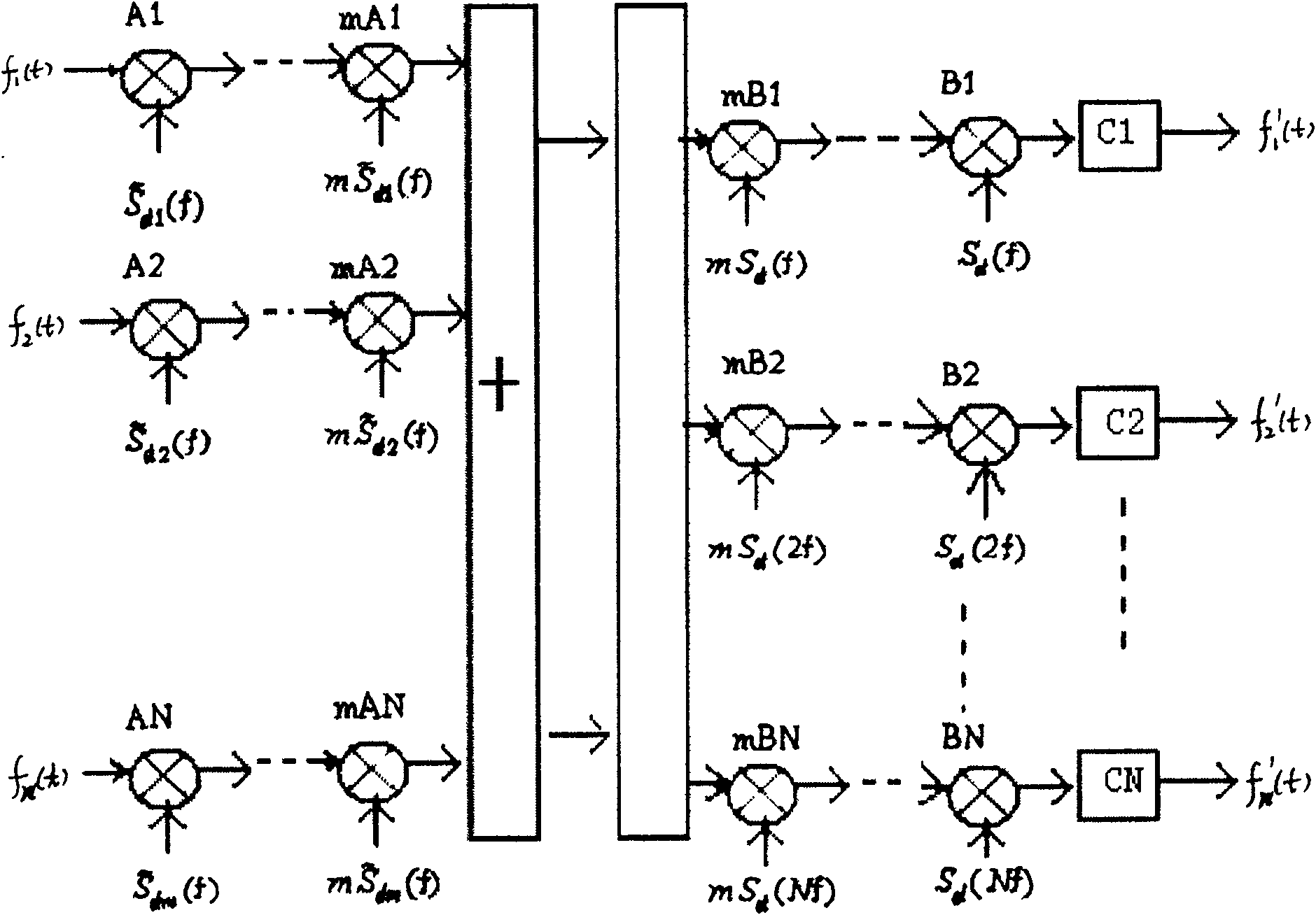 Communication method applying special coherent modulation/demodulation carrier signal