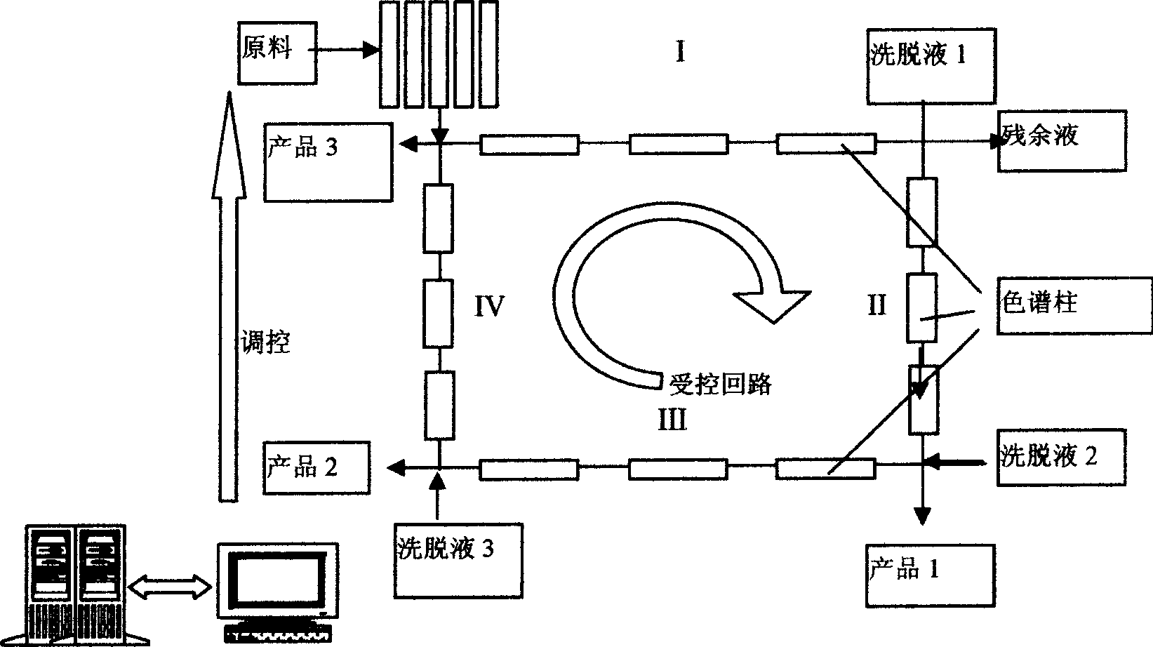 Method for extracting active substances from cow colostrums and equipment therefor