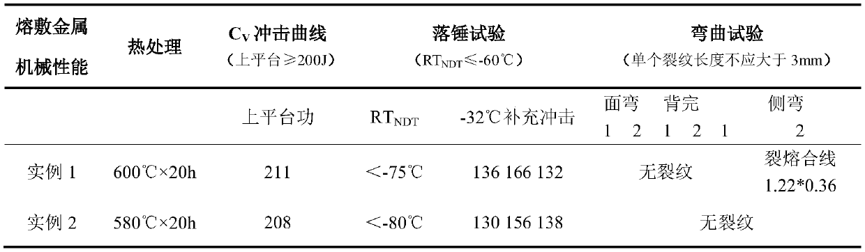 3Ni-1.6Cr-0.5Mo submerged arc welding wire matched with steel for nuclear power equipment