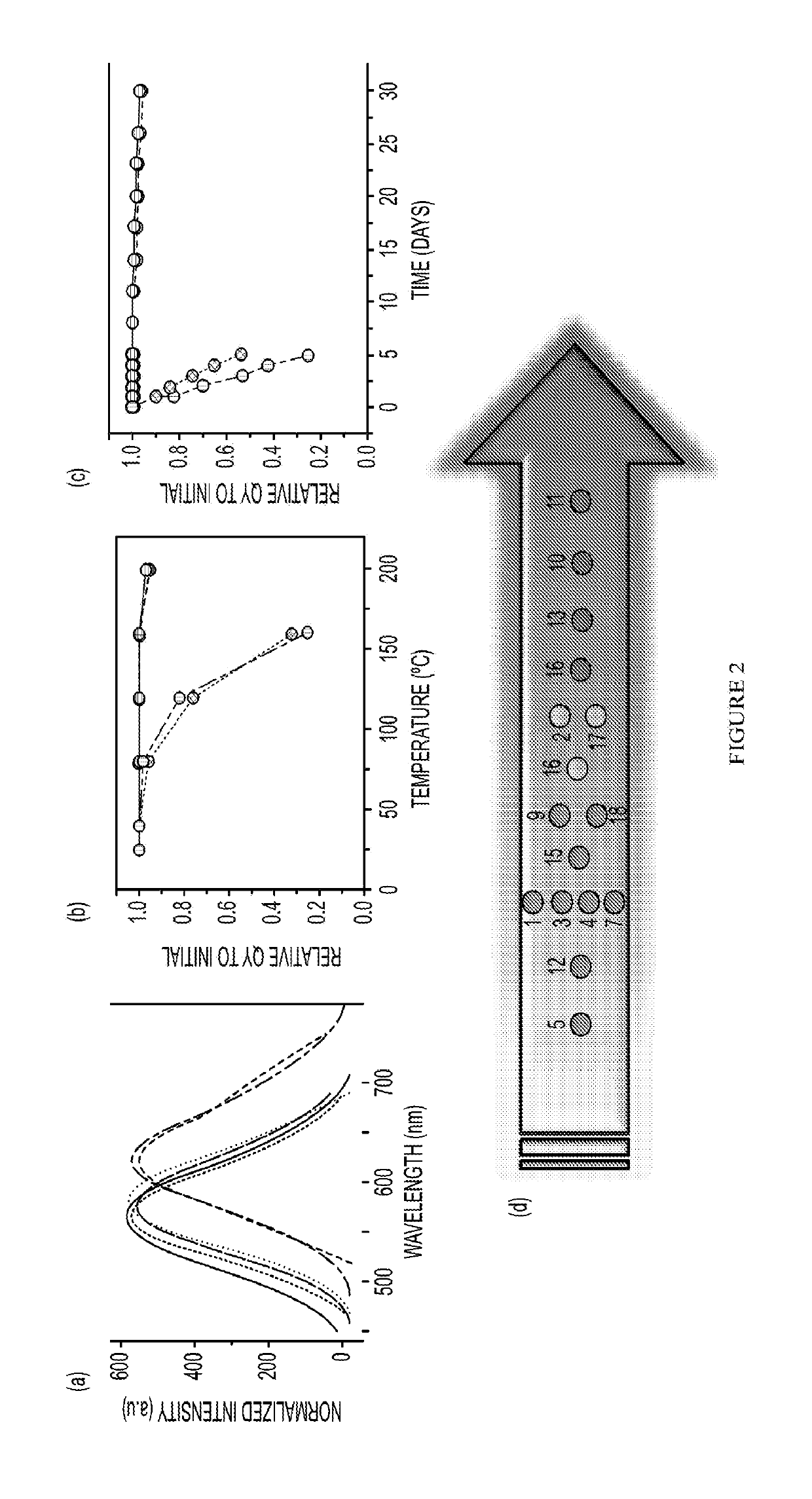 Precursor Based Method of Synthesis and Fabrication of Hybrid Lighting Phosphors with High Quantum Efficiency, and Significantly Enhanced Thermal and Photostability