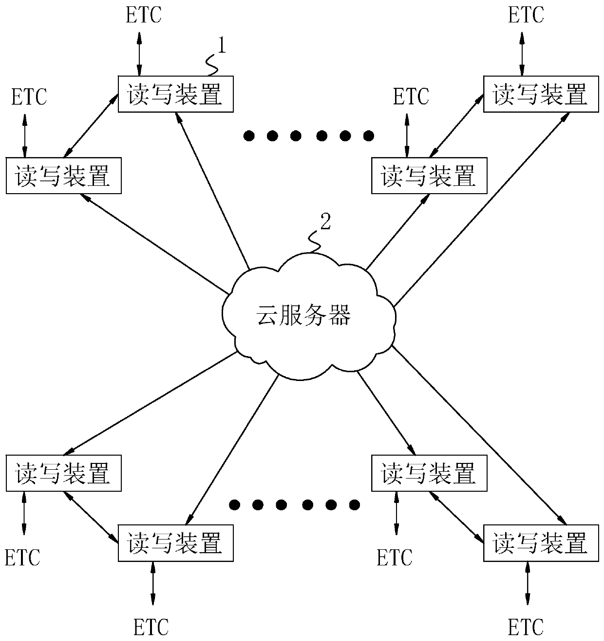 ETC-based intelligent parking management method, storage medium and ETC-based intelligent parking management system