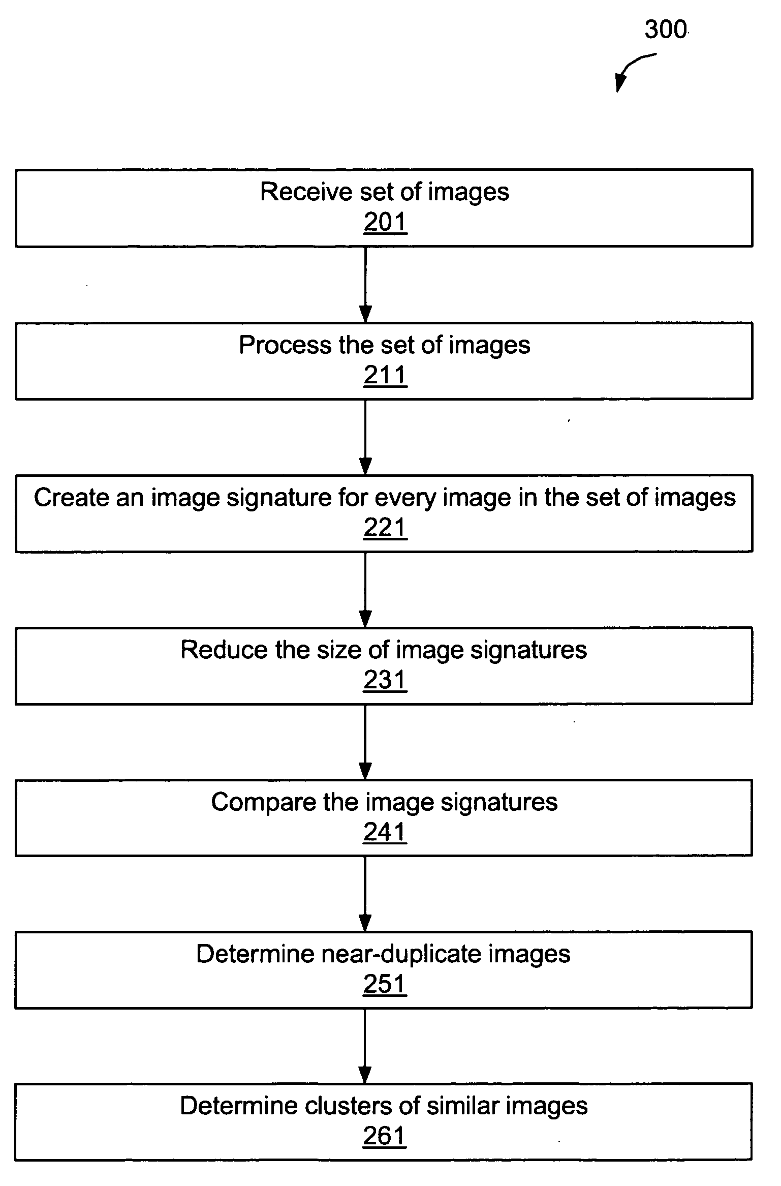 Similarity detection and clustering of images