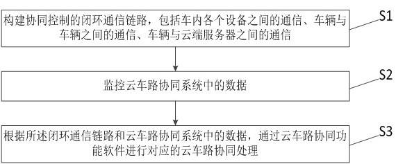 Cloud vehicle-road cooperative processing method, system and device, and storage medium