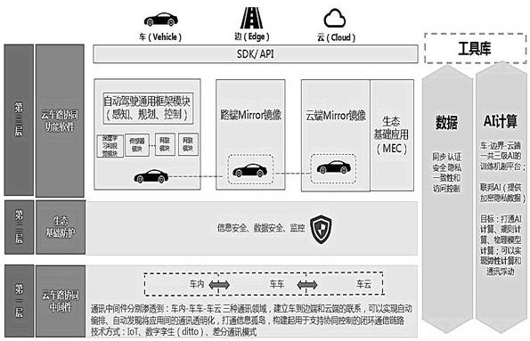 Cloud vehicle-road cooperative processing method, system and device, and storage medium