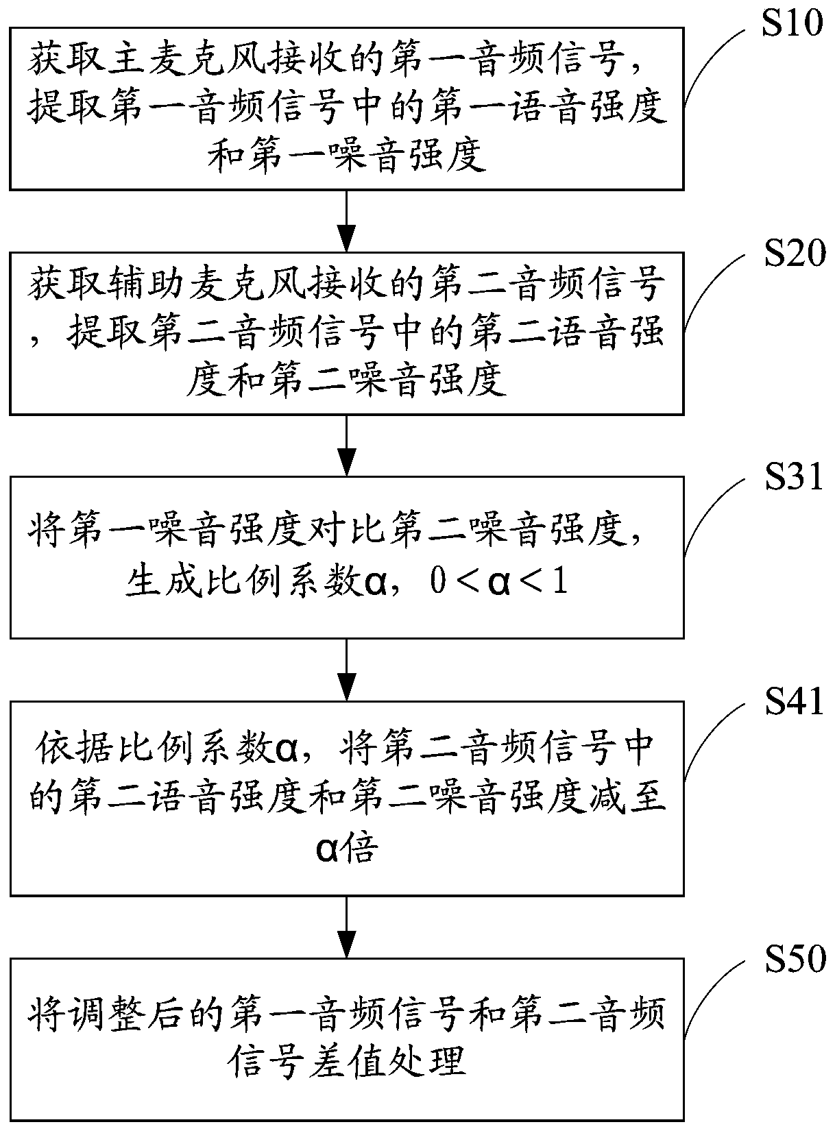 Noise reduction method and device, head-mounted display equipment and readable storage medium