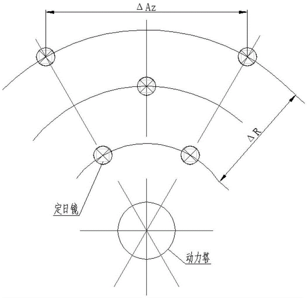 Fan-shaped heliostat field arrangement method for tower type solar unit