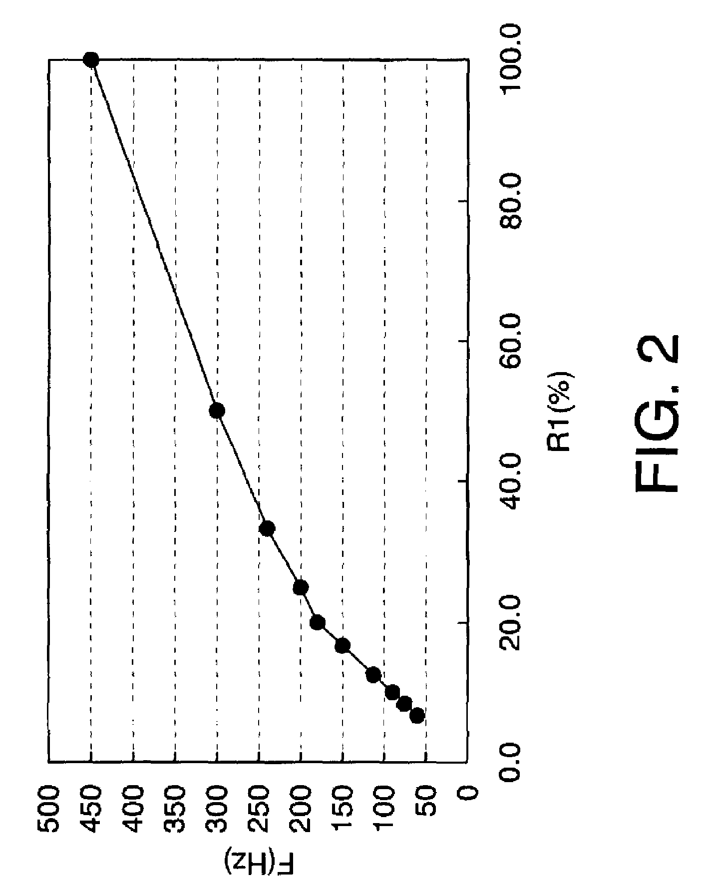 Semiconductor display device and driving method