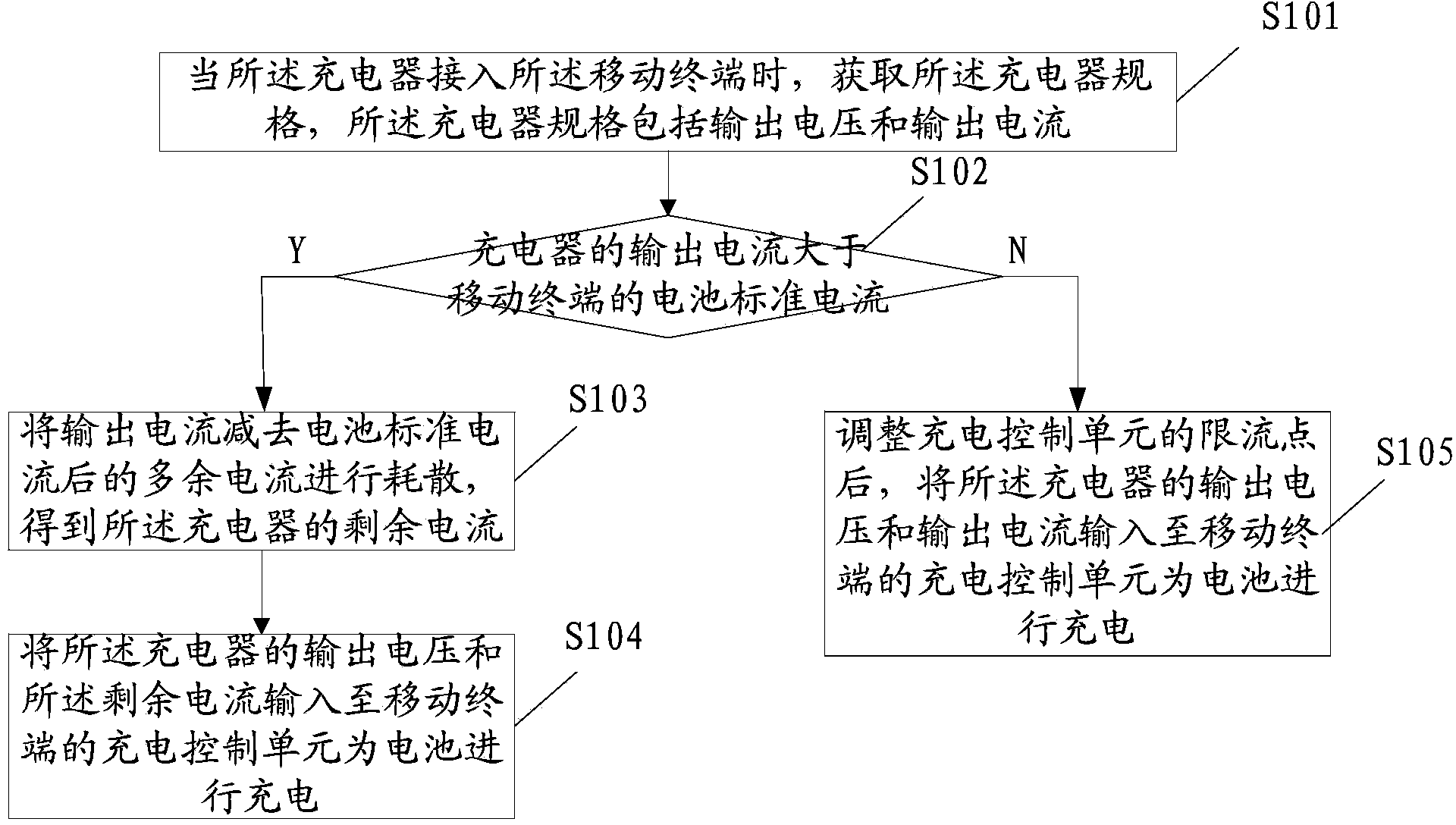 Intelligent charging method and system