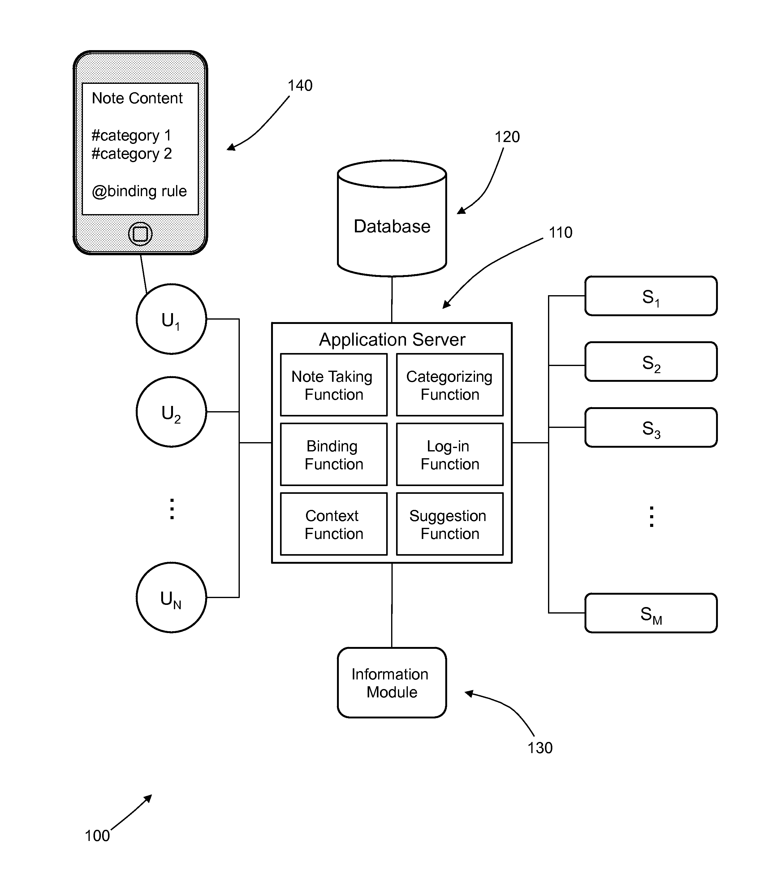 Lifestream annotation method and system