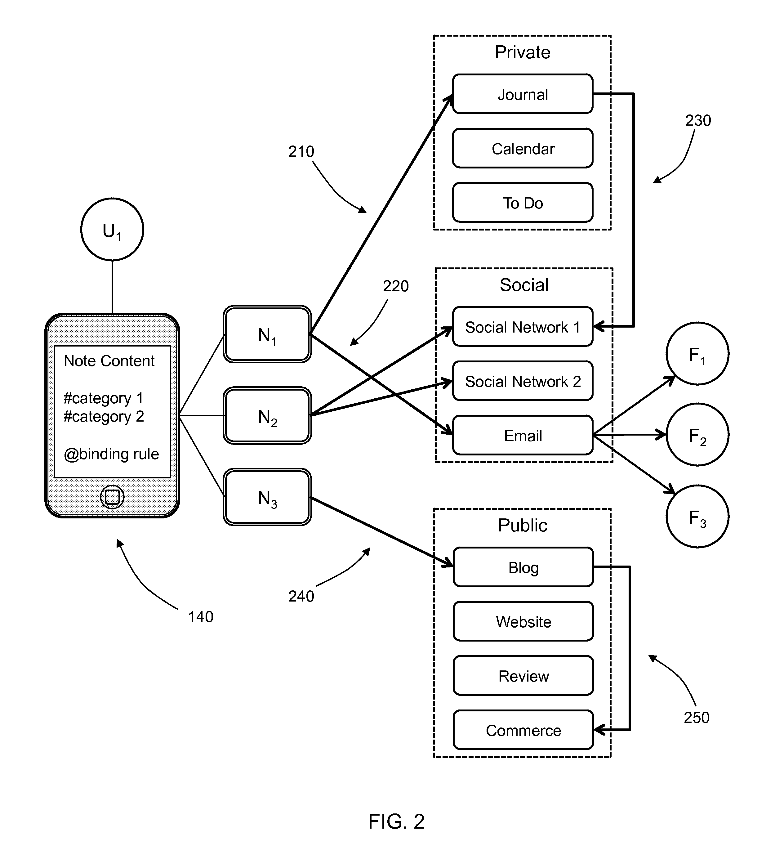 Lifestream annotation method and system