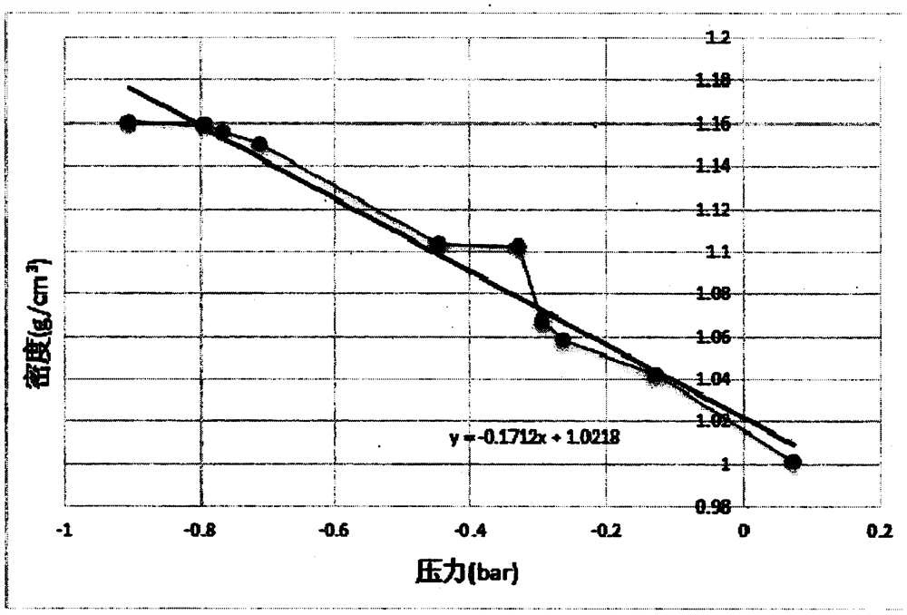 Method for confirming gas content in high-viscosity liquid