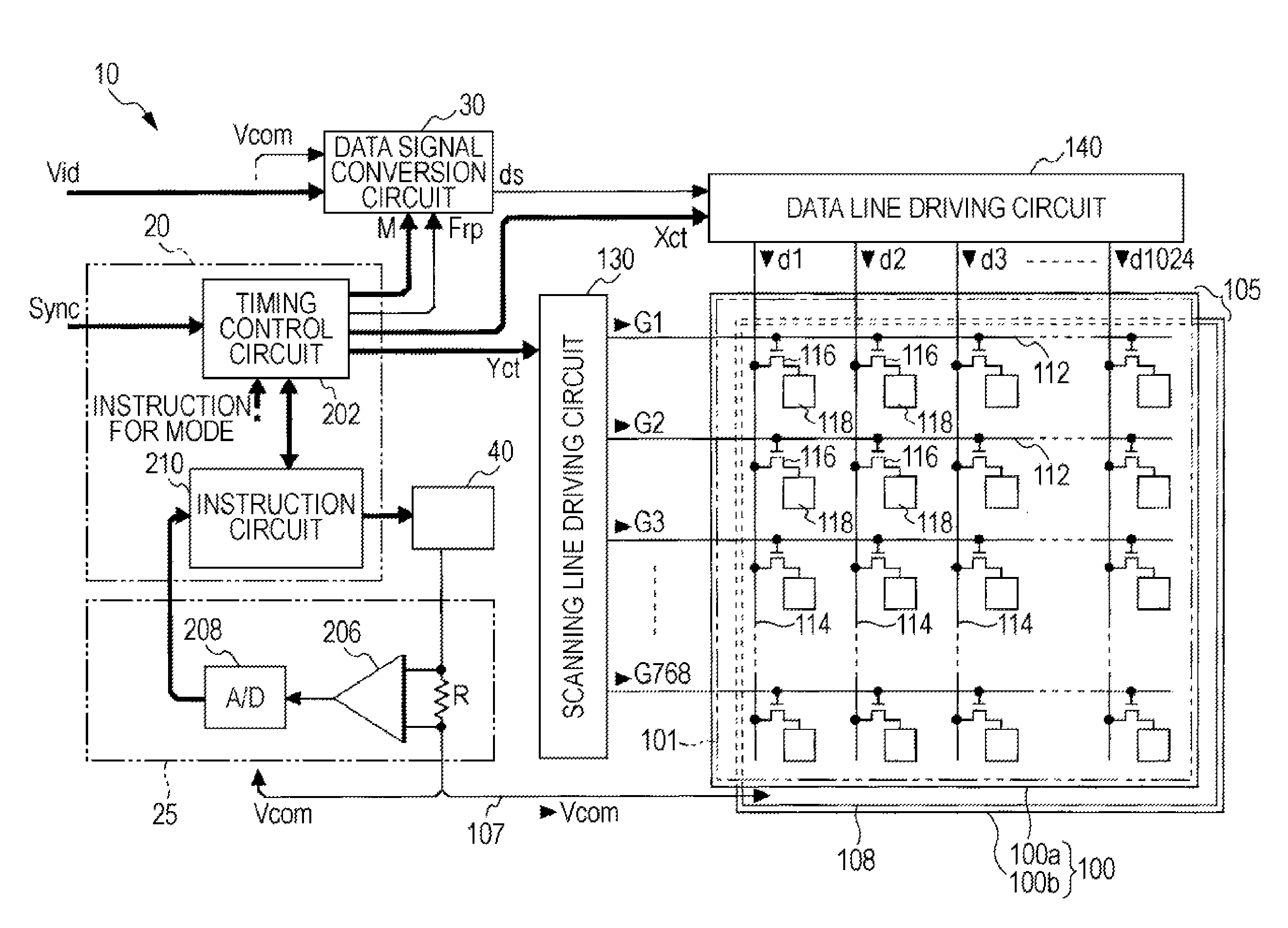 Liquid crystal display, control method thereof and electronic device for minimizing flicker